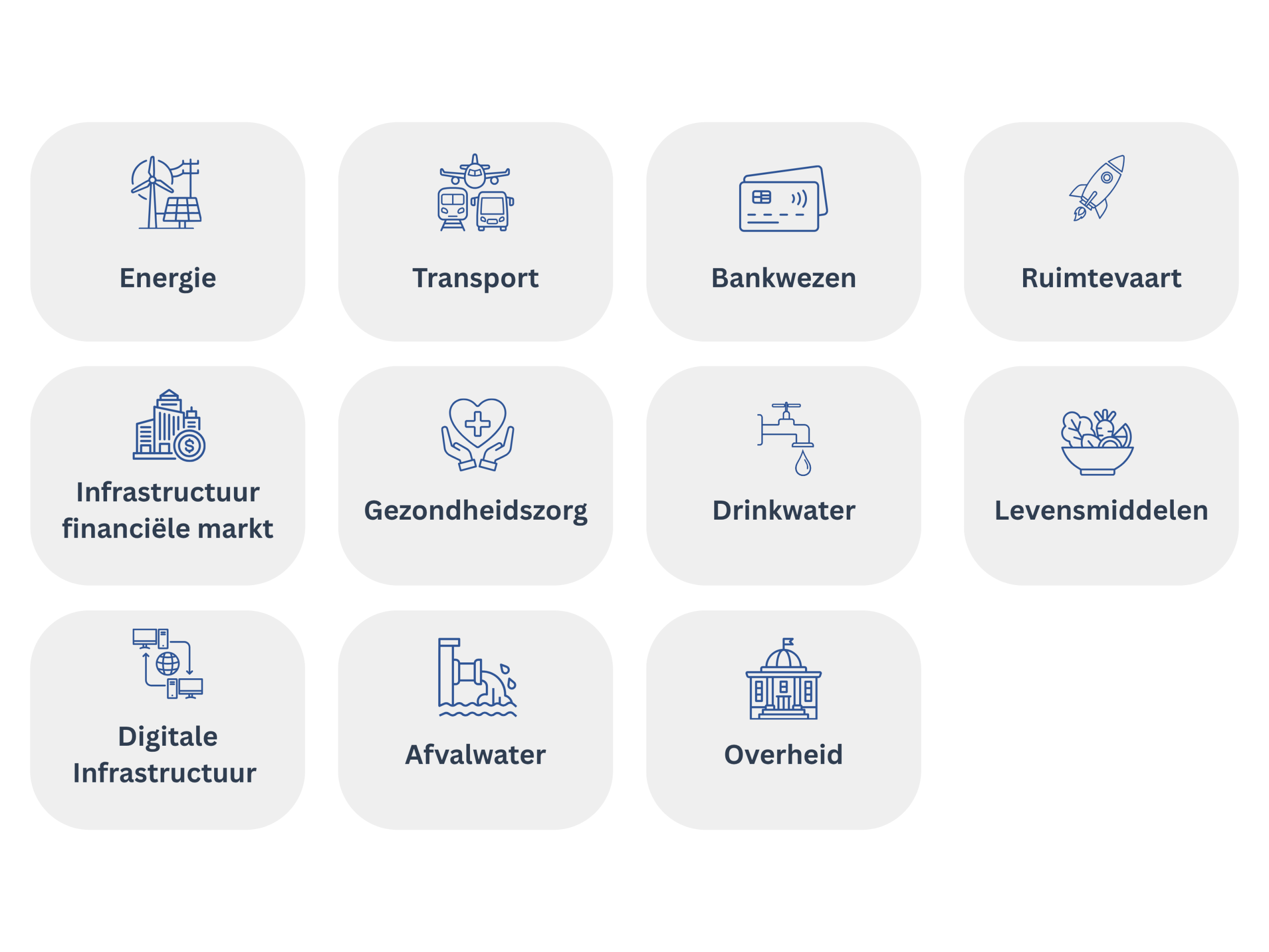 Welke essentiële sectoren vallen onder CER directive?