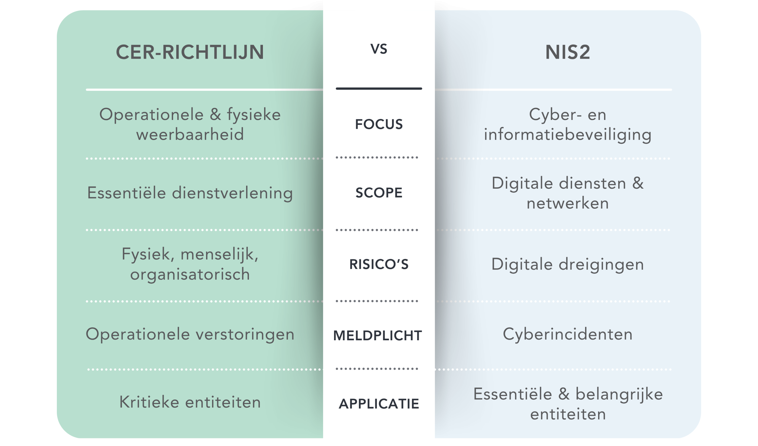 NIS2 vs CER richtlijn